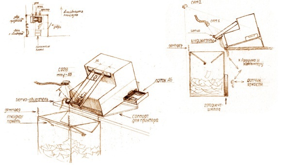 Розыгрыш призов в честь Дня программиста Розыгрыш призов в честь Дня программиста