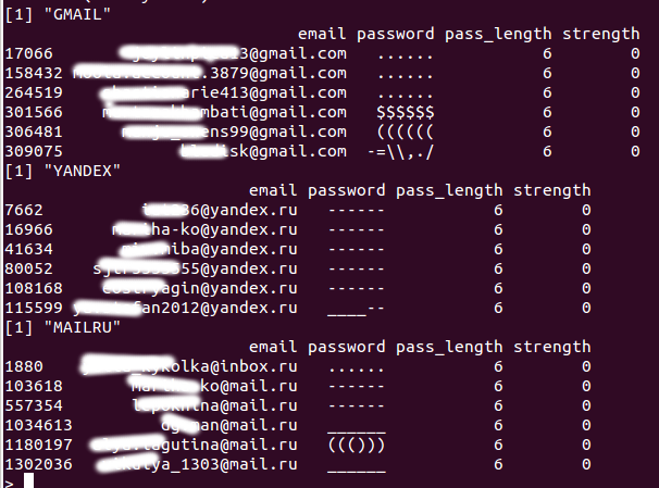Анализ утёкших паролей Gmail, Yandex и Mail.ru
