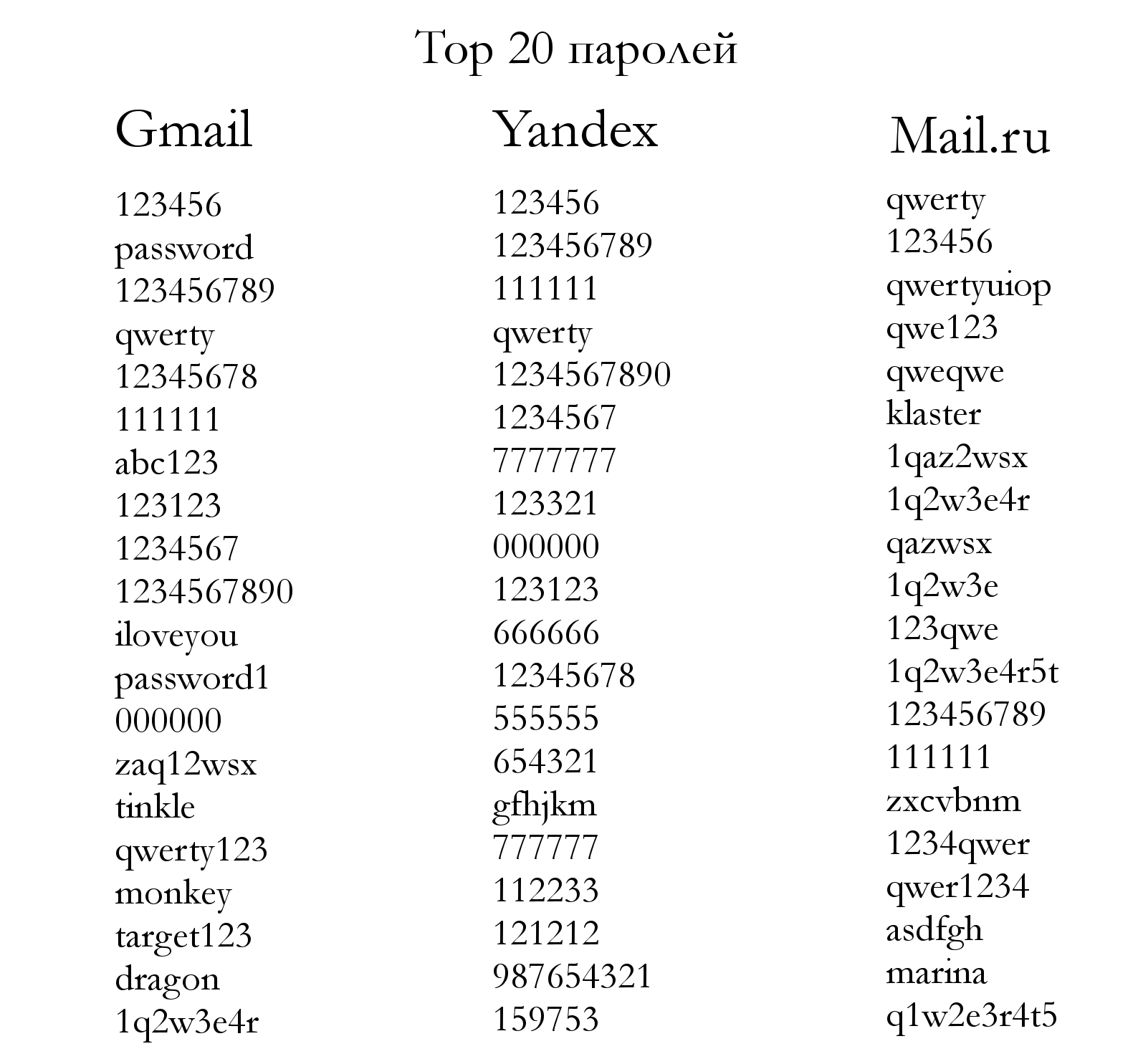 Анализ утёкших паролей Gmail, Yandex и Mail.ru