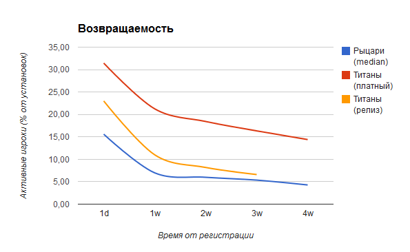 История «Титанов», часть 2