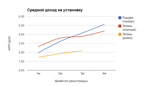 История «Титанов», часть 2