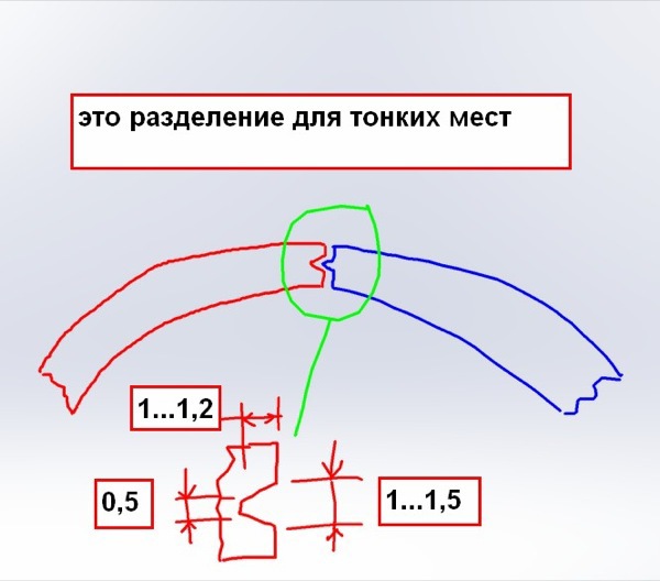 Косметический протез икроножной мышцы, напечатанный на 3D принтере