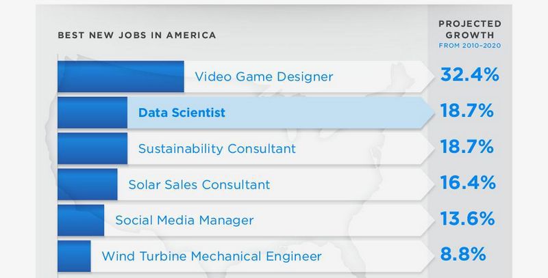 Профессия Data Scientist: как не ошибиться с выбором
