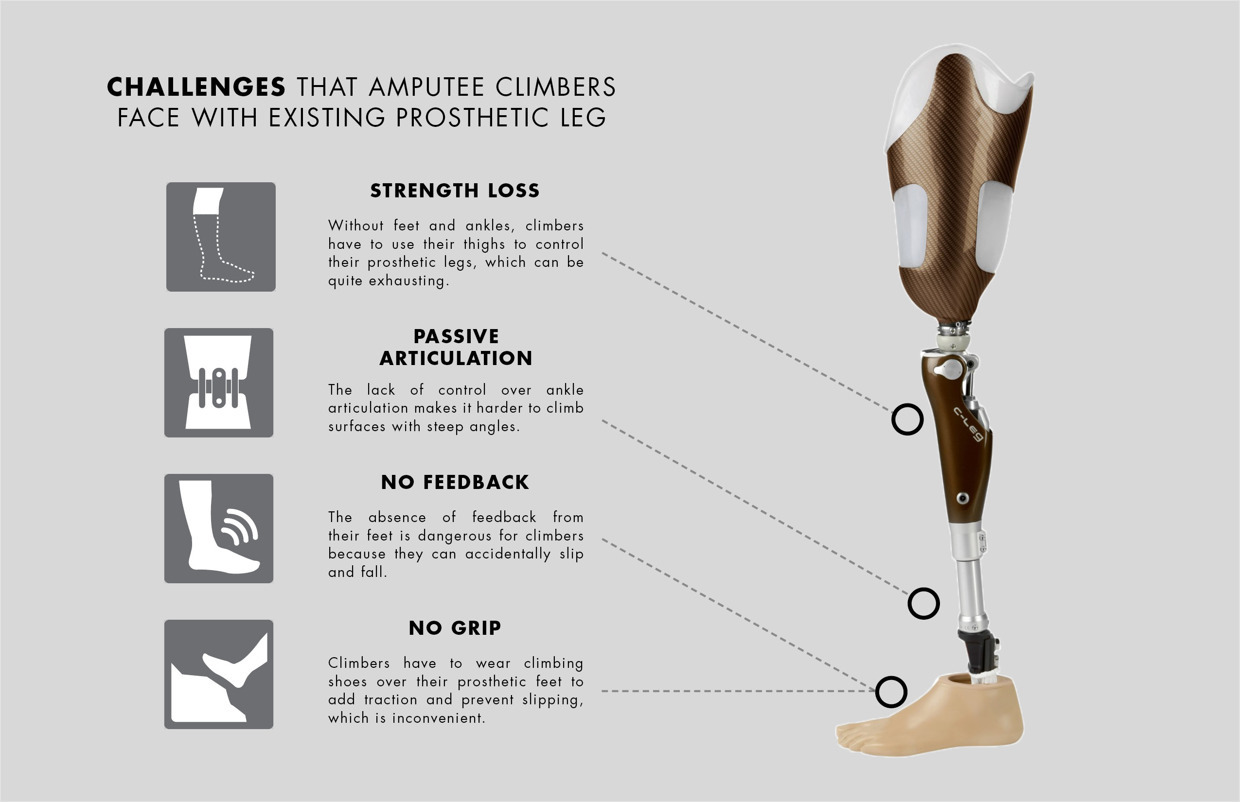 Протез ноги, вдохновленный горными козлами