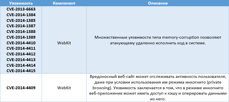 Security фиксы iOS 8 Security фиксы iOS 8