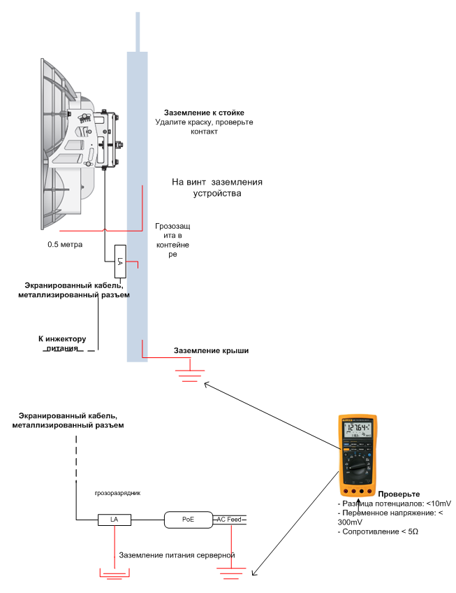 Больше AirFiber, хороших и разных!