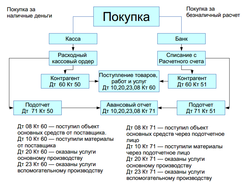 Мой опыт преподавания