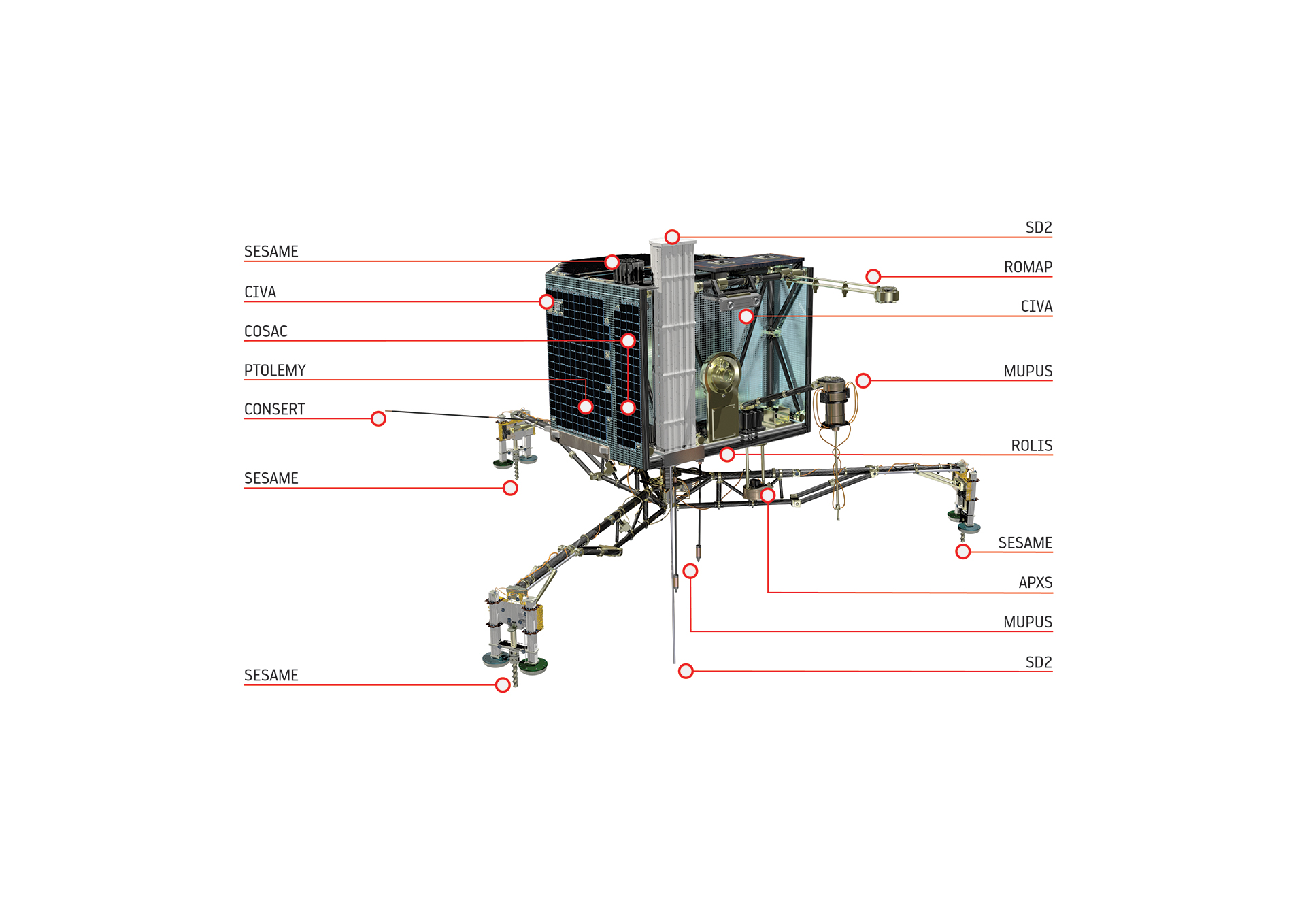 Посадочный зонд Philae Rosetta: что будет происходить при высадке зонда на комету Чурюмова Герасименко?