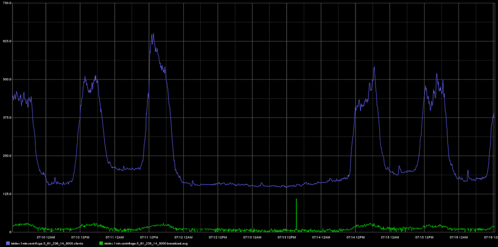 Centrifuge — я больше не буду обновлять страницу перед отправкой комментария Centrifuge — я больше не буду обновлять страницу перед отправкой комментария