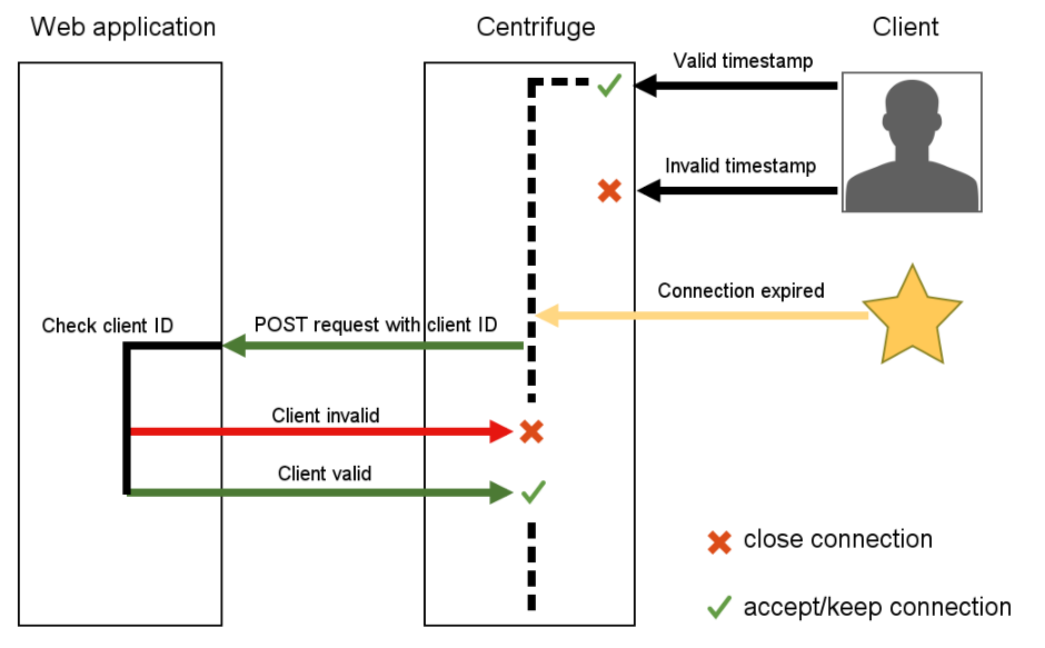 Centrifuge — я больше не буду обновлять страницу перед отправкой комментария Centrifuge — я больше не буду обновлять страницу перед отправкой комментария