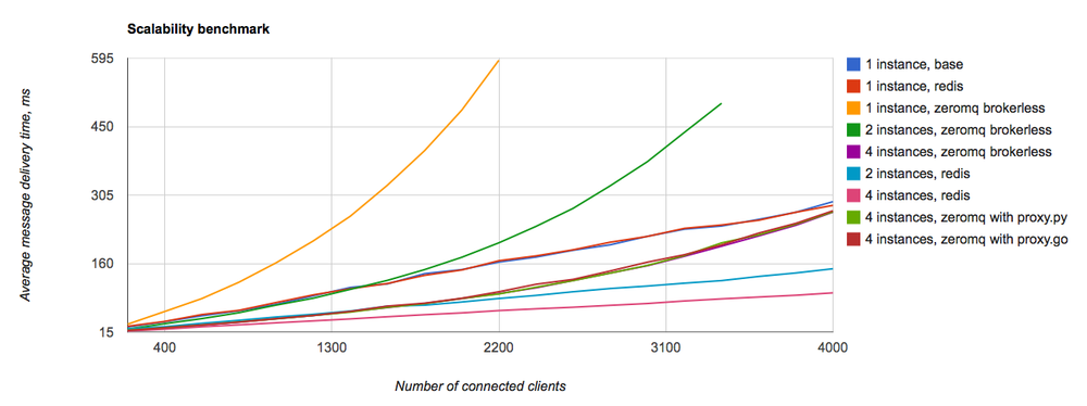 Centrifuge — я больше не буду обновлять страницу перед отправкой комментария Centrifuge — я больше не буду обновлять страницу перед отправкой комментария