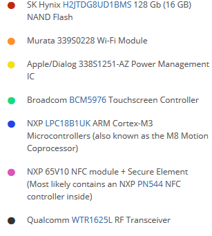 iPhone 6 Plus: полный разбор от iFixit (7 из 10 по шкале ремонтируемости)