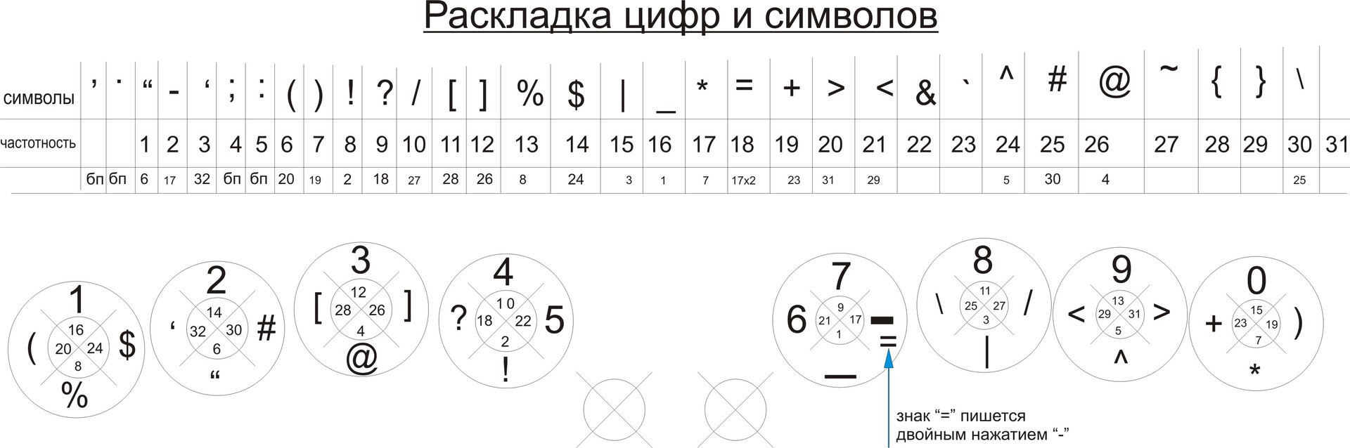 Клавиатура нового поколения — «10 Ю»