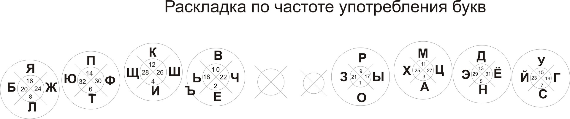 Клавиатура нового поколения — «10 Ю»