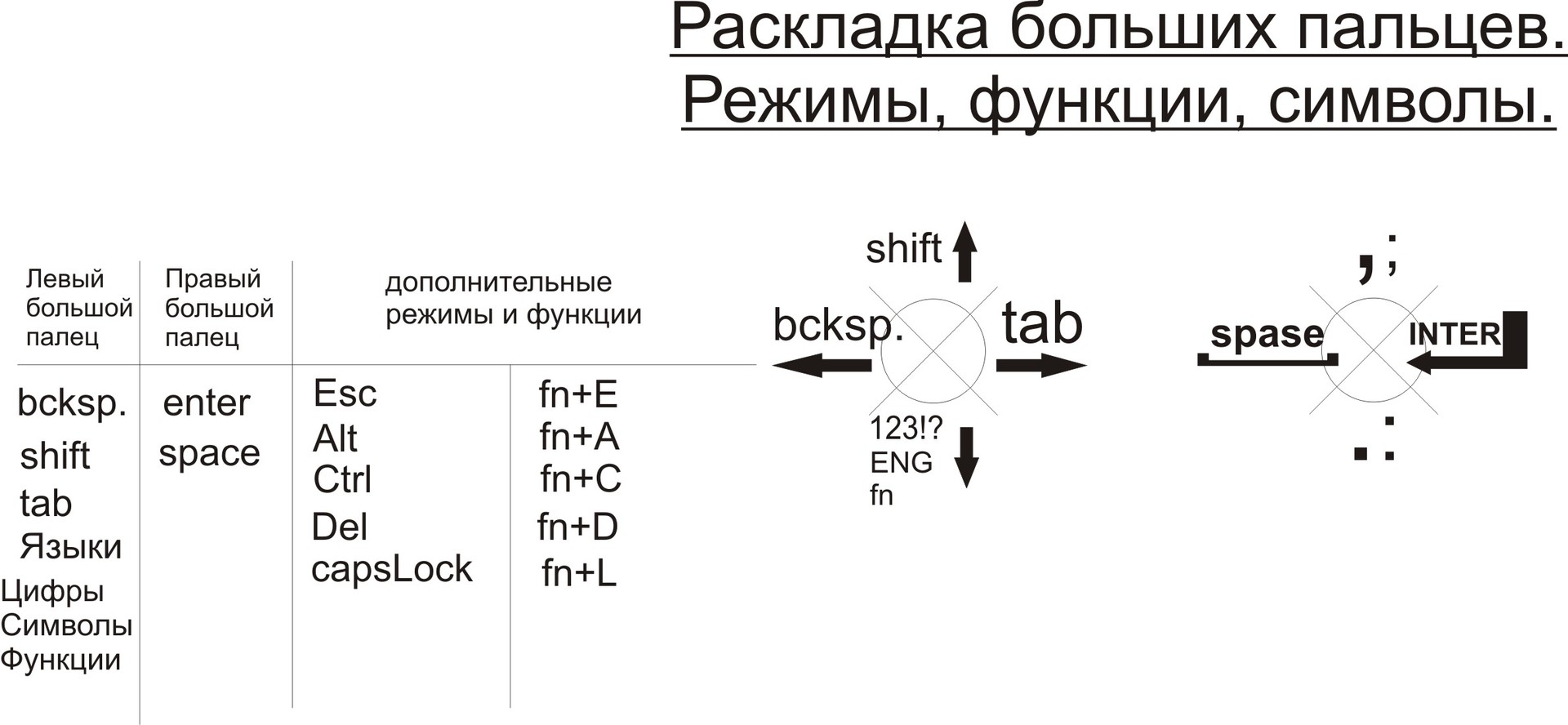 Клавиатура нового поколения — «10 Ю»