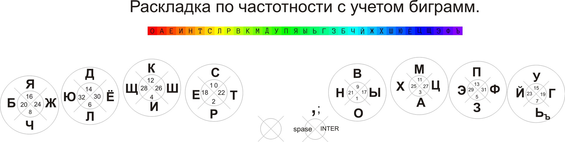 Клавиатура нового поколения — «10 Ю»