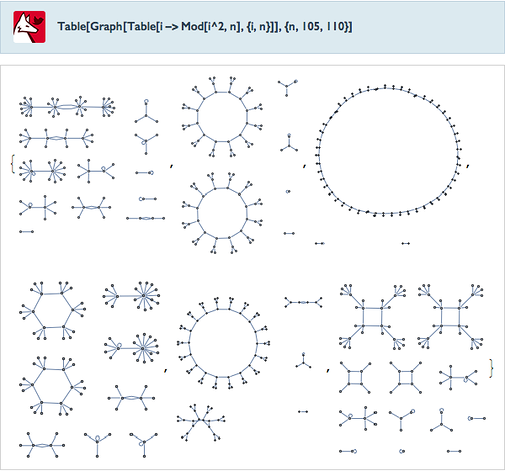 Table[Graph[Table[i->Mod[i^2,n],{i,n}]],{n,105,110}]