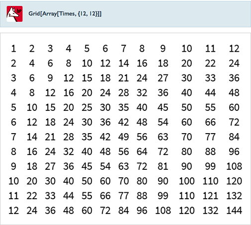 Grid[Array[Times,{12,12}]]