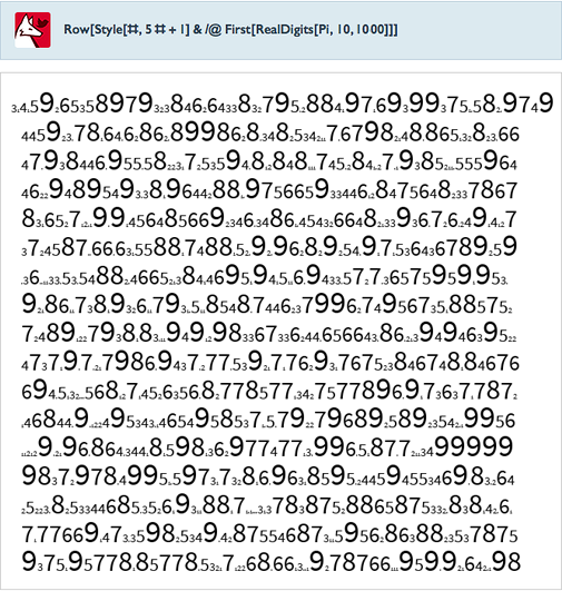 Row[Style[#,5#+1]&amp; / @ First[RealDigits[Pi,10,1000]]]
