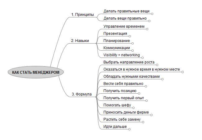 Дерево и формула