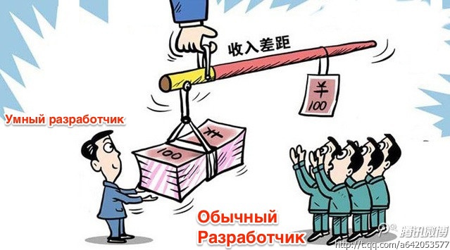 Локализация приложений для китайского рынка