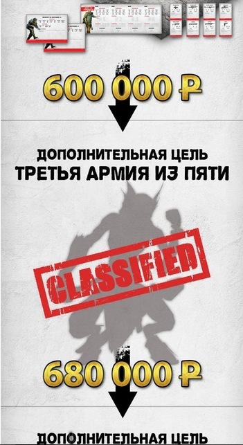 Математика краудфандингового проекта image