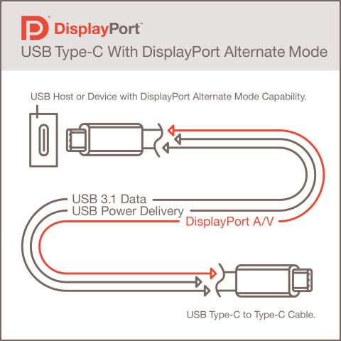 Разъем USB Type-C будет более универсальным, чем его предшественники