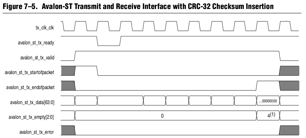 Пару слов о конвейерах в FPGA Пару слов о конвейерах в FPGA