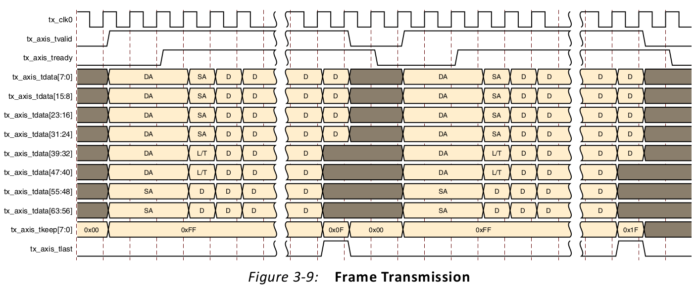 Пару слов о конвейерах в FPGA