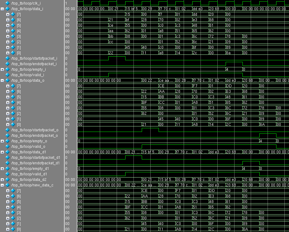 Пару слов о конвейерах в FPGA