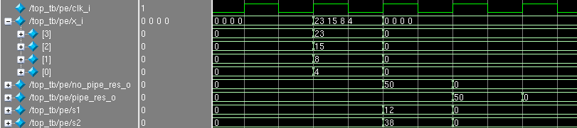 Пару слов о конвейерах в FPGA