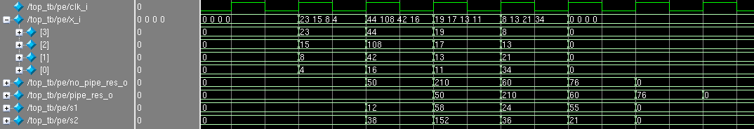 Пару слов о конвейерах в FPGA