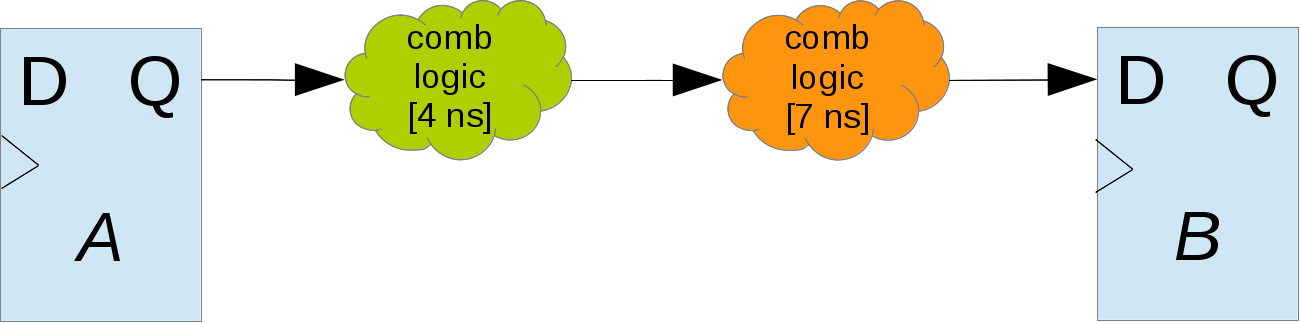 Пару слов о конвейерах в FPGA Пару слов о конвейерах в FPGA