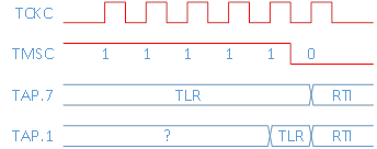 Разбираем протокол 2 wire JTAG