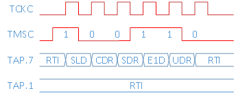 Разбираем протокол 2 wire JTAG