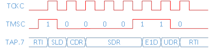 Разбираем протокол 2 wire JTAG