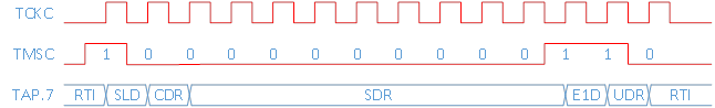 Разбираем протокол 2 wire JTAG