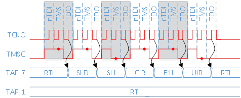 Разбираем протокол 2 wire JTAG