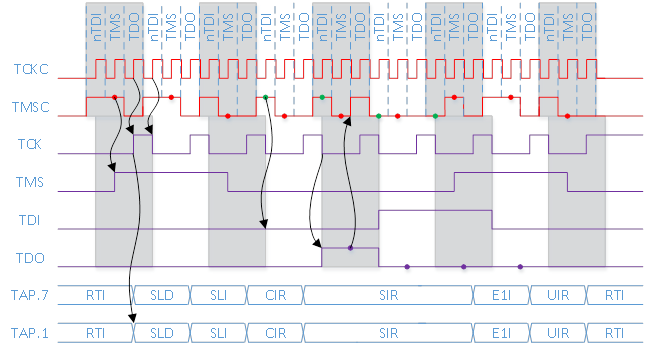 Разбираем протокол 2 wire JTAG