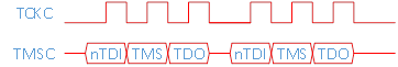 Разбираем протокол 2 wire JTAG