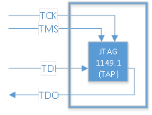 Разбираем протокол 2 wire JTAG