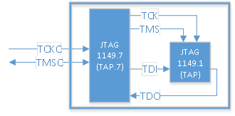 Разбираем протокол 2 wire JTAG