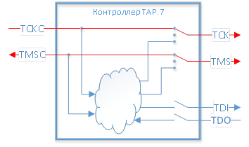 Разбираем протокол 2 wire JTAG