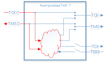 Разбираем протокол 2 wire JTAG