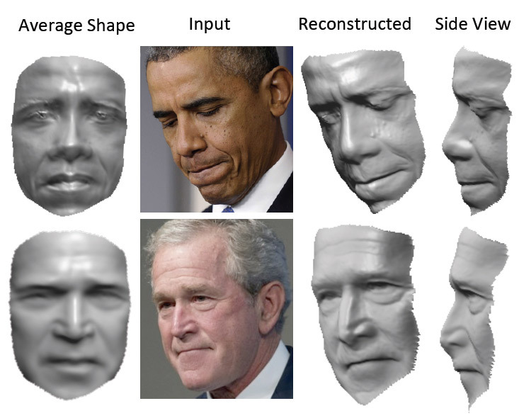Реконструкция 3D модели движущегося лица