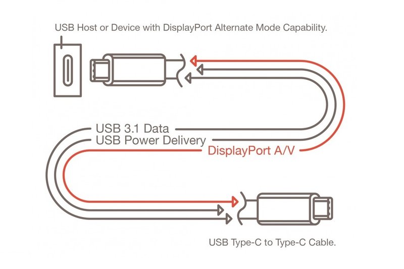 Универсальный USB кабель нового типа будет поддерживать DisplayPort