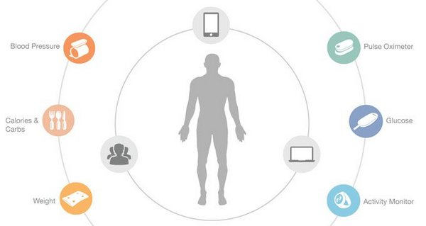 Xiaomi iHealth Labs