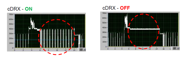 Как выбранная LTE сеть влияет на энергопотребление телефона, или недостатки LTE сетей в СНГ image