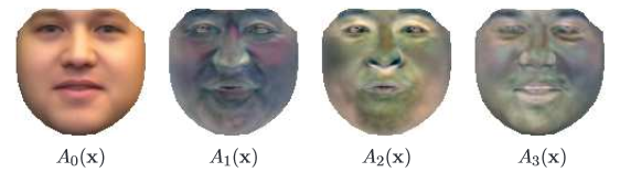 Анализ существующих подходов к распознаванию лиц