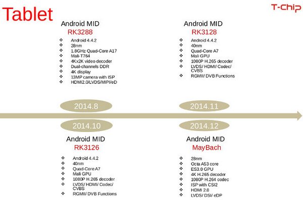 RockChip RK3126 RK3128 MayBach